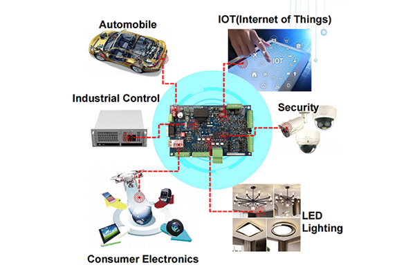 PCB ၏လုပ်ဆောင်ချက်ကဘာလဲ။