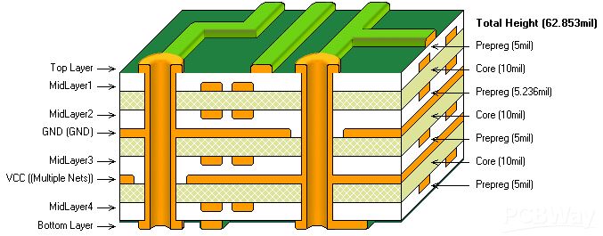 2-layer နှင့် 4-layer PCB အကြား ကွာခြားချက်ကား အဘယ်နည်း